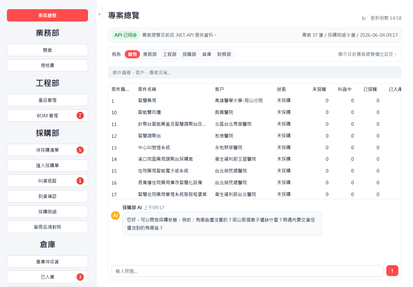 專案總覽
