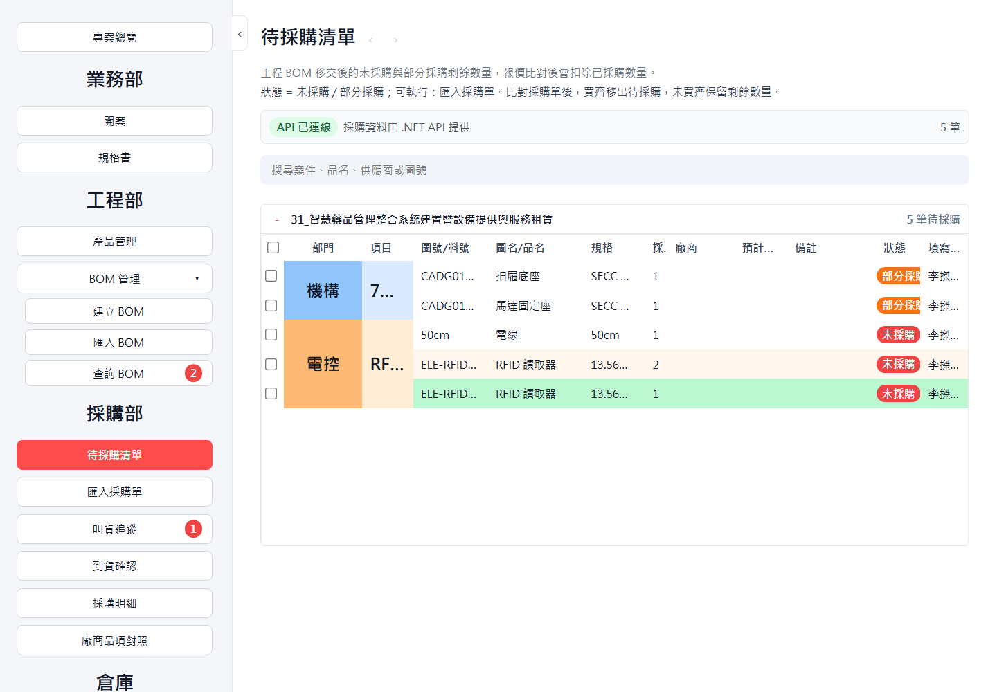 待採購清單